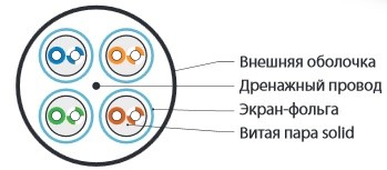 Кабель витая пара Hyperline Cat6 U/FTP, UFTP4-C6-S23-OUT-LSZH-BK-500, (23 AWG), (500 м) Фото