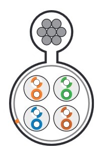 Кабель витая пара Hyperline Cat5e U/UTP, UUTP4-C5E-S24-SW-OUT-PE-BK-500, (24 AWG) (500 м) Фото