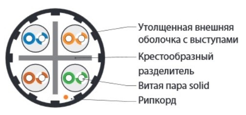 Кабель витая пара Hyperline Cat6а U/UTP, UUTP4-C6A-S23-IN-LSZH-GY-500, (500 м) неэкранированная Фото
