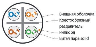 Кабель витая пара Hyperline UUTP4-C6-S23-OUT-LSZH-BK-500, Cat6 U/UTP, (23 AWG), (500 м) Фото