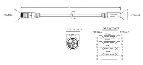Hyperline PC-LPM-STP-RJ45-RJ45-C5e-3M-LSZH-GY Патч-корд F/UTP, экранированный, Cat.5e, LSZH, 3 м Фото